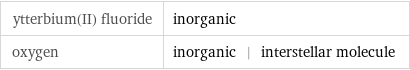 ytterbium(II) fluoride | inorganic oxygen | inorganic | interstellar molecule