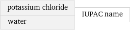 potassium chloride water | IUPAC name