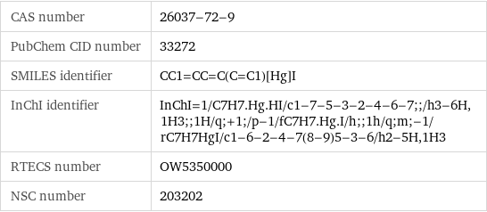 CAS number | 26037-72-9 PubChem CID number | 33272 SMILES identifier | CC1=CC=C(C=C1)[Hg]I InChI identifier | InChI=1/C7H7.Hg.HI/c1-7-5-3-2-4-6-7;;/h3-6H, 1H3;;1H/q;+1;/p-1/fC7H7.Hg.I/h;;1h/q;m;-1/rC7H7HgI/c1-6-2-4-7(8-9)5-3-6/h2-5H, 1H3 RTECS number | OW5350000 NSC number | 203202