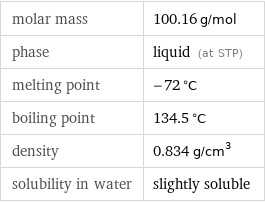 molar mass | 100.16 g/mol phase | liquid (at STP) melting point | -72 °C boiling point | 134.5 °C density | 0.834 g/cm^3 solubility in water | slightly soluble