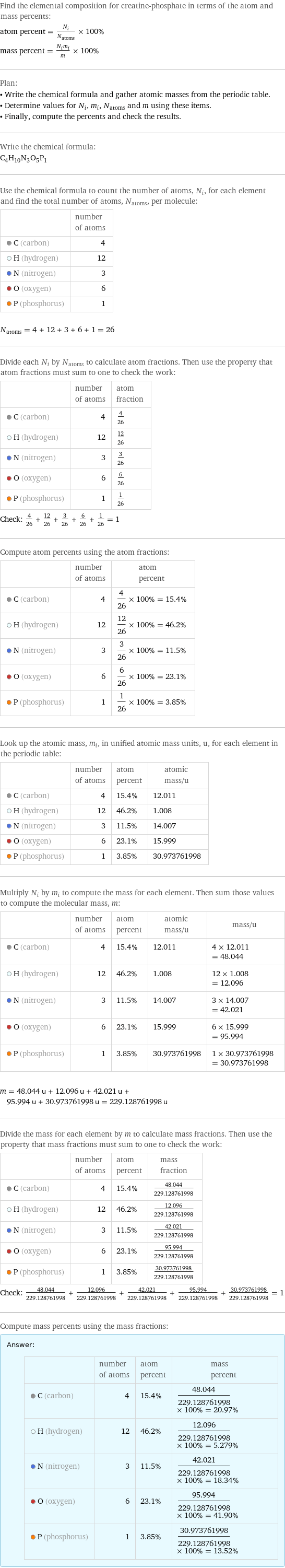 Find the elemental composition for creatine-phosphate in terms of the atom and mass percents: atom percent = N_i/N_atoms × 100% mass percent = (N_im_i)/m × 100% Plan: • Write the chemical formula and gather atomic masses from the periodic table. • Determine values for N_i, m_i, N_atoms and m using these items. • Finally, compute the percents and check the results. Write the chemical formula: C_4H_10N_3O_5P_1 Use the chemical formula to count the number of atoms, N_i, for each element and find the total number of atoms, N_atoms, per molecule:  | number of atoms  C (carbon) | 4  H (hydrogen) | 12  N (nitrogen) | 3  O (oxygen) | 6  P (phosphorus) | 1  N_atoms = 4 + 12 + 3 + 6 + 1 = 26 Divide each N_i by N_atoms to calculate atom fractions. Then use the property that atom fractions must sum to one to check the work:  | number of atoms | atom fraction  C (carbon) | 4 | 4/26  H (hydrogen) | 12 | 12/26  N (nitrogen) | 3 | 3/26  O (oxygen) | 6 | 6/26  P (phosphorus) | 1 | 1/26 Check: 4/26 + 12/26 + 3/26 + 6/26 + 1/26 = 1 Compute atom percents using the atom fractions:  | number of atoms | atom percent  C (carbon) | 4 | 4/26 × 100% = 15.4%  H (hydrogen) | 12 | 12/26 × 100% = 46.2%  N (nitrogen) | 3 | 3/26 × 100% = 11.5%  O (oxygen) | 6 | 6/26 × 100% = 23.1%  P (phosphorus) | 1 | 1/26 × 100% = 3.85% Look up the atomic mass, m_i, in unified atomic mass units, u, for each element in the periodic table:  | number of atoms | atom percent | atomic mass/u  C (carbon) | 4 | 15.4% | 12.011  H (hydrogen) | 12 | 46.2% | 1.008  N (nitrogen) | 3 | 11.5% | 14.007  O (oxygen) | 6 | 23.1% | 15.999  P (phosphorus) | 1 | 3.85% | 30.973761998 Multiply N_i by m_i to compute the mass for each element. Then sum those values to compute the molecular mass, m:  | number of atoms | atom percent | atomic mass/u | mass/u  C (carbon) | 4 | 15.4% | 12.011 | 4 × 12.011 = 48.044  H (hydrogen) | 12 | 46.2% | 1.008 | 12 × 1.008 = 12.096  N (nitrogen) | 3 | 11.5% | 14.007 | 3 × 14.007 = 42.021  O (oxygen) | 6 | 23.1% | 15.999 | 6 × 15.999 = 95.994  P (phosphorus) | 1 | 3.85% | 30.973761998 | 1 × 30.973761998 = 30.973761998  m = 48.044 u + 12.096 u + 42.021 u + 95.994 u + 30.973761998 u = 229.128761998 u Divide the mass for each element by m to calculate mass fractions. Then use the property that mass fractions must sum to one to check the work:  | number of atoms | atom percent | mass fraction  C (carbon) | 4 | 15.4% | 48.044/229.128761998  H (hydrogen) | 12 | 46.2% | 12.096/229.128761998  N (nitrogen) | 3 | 11.5% | 42.021/229.128761998  O (oxygen) | 6 | 23.1% | 95.994/229.128761998  P (phosphorus) | 1 | 3.85% | 30.973761998/229.128761998 Check: 48.044/229.128761998 + 12.096/229.128761998 + 42.021/229.128761998 + 95.994/229.128761998 + 30.973761998/229.128761998 = 1 Compute mass percents using the mass fractions: Answer: |   | | number of atoms | atom percent | mass percent  C (carbon) | 4 | 15.4% | 48.044/229.128761998 × 100% = 20.97%  H (hydrogen) | 12 | 46.2% | 12.096/229.128761998 × 100% = 5.279%  N (nitrogen) | 3 | 11.5% | 42.021/229.128761998 × 100% = 18.34%  O (oxygen) | 6 | 23.1% | 95.994/229.128761998 × 100% = 41.90%  P (phosphorus) | 1 | 3.85% | 30.973761998/229.128761998 × 100% = 13.52%