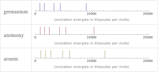 Reactivity