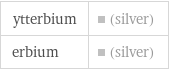 ytterbium | (silver) erbium | (silver)