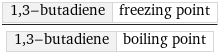 1, 3-butadiene | freezing point/1, 3-butadiene | boiling point