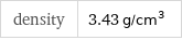 density | 3.43 g/cm^3