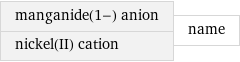 manganide(1-) anion nickel(II) cation | name