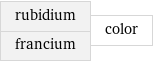 rubidium francium | color