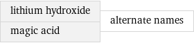 lithium hydroxide magic acid | alternate names