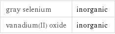 gray selenium | inorganic vanadium(II) oxide | inorganic