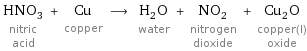 HNO_3 nitric acid + Cu copper ⟶ H_2O water + NO_2 nitrogen dioxide + Cu_2O copper(I) oxide