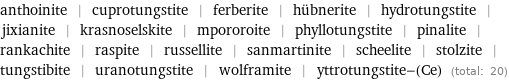 anthoinite | cuprotungstite | ferberite | hübnerite | hydrotungstite | jixianite | krasnoselskite | mpororoite | phyllotungstite | pinalite | rankachite | raspite | russellite | sanmartinite | scheelite | stolzite | tungstibite | uranotungstite | wolframite | yttrotungstite-(Ce) (total: 20)