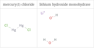 Structure diagrams