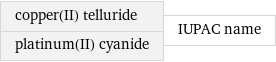 copper(II) telluride platinum(II) cyanide | IUPAC name