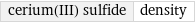 cerium(III) sulfide | density