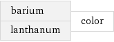 barium lanthanum | color