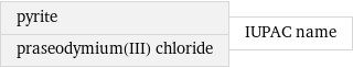 pyrite praseodymium(III) chloride | IUPAC name
