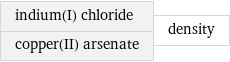 indium(I) chloride copper(II) arsenate | density