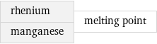 rhenium manganese | melting point