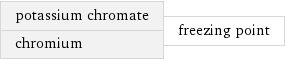 potassium chromate chromium | freezing point