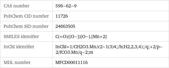 CAS number | 598-62-9 PubChem CID number | 11726 PubChem SID number | 24863505 SMILES identifier | C(=O)([O-])[O-].[Mn+2] InChI identifier | InChI=1/CH2O3.Mn/c2-1(3)4;/h(H2, 2, 3, 4);/q;+2/p-2/fCO3.Mn/q-2;m MDL number | MFCD00011116