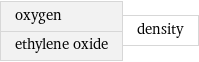 oxygen ethylene oxide | density