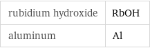 rubidium hydroxide | RbOH aluminum | Al