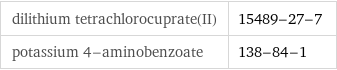 dilithium tetrachlorocuprate(II) | 15489-27-7 potassium 4-aminobenzoate | 138-84-1