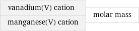 vanadium(V) cation manganese(V) cation | molar mass