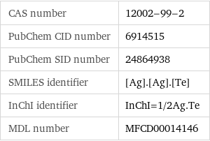 CAS number | 12002-99-2 PubChem CID number | 6914515 PubChem SID number | 24864938 SMILES identifier | [Ag].[Ag].[Te] InChI identifier | InChI=1/2Ag.Te MDL number | MFCD00014146