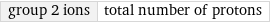 group 2 ions | total number of protons