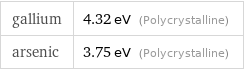 gallium | 4.32 eV (Polycrystalline) arsenic | 3.75 eV (Polycrystalline)