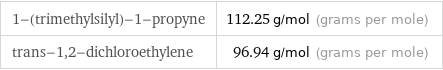 1-(trimethylsilyl)-1-propyne | 112.25 g/mol (grams per mole) trans-1, 2-dichloroethylene | 96.94 g/mol (grams per mole)