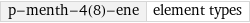 p-menth-4(8)-ene | element types