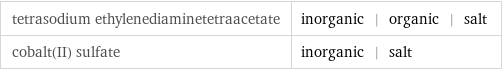 tetrasodium ethylenediaminetetraacetate | inorganic | organic | salt cobalt(II) sulfate | inorganic | salt