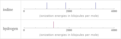 Reactivity