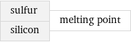 sulfur silicon | melting point