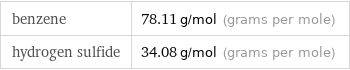 benzene | 78.11 g/mol (grams per mole) hydrogen sulfide | 34.08 g/mol (grams per mole)