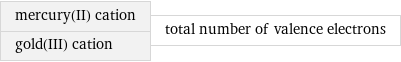 mercury(II) cation gold(III) cation | total number of valence electrons