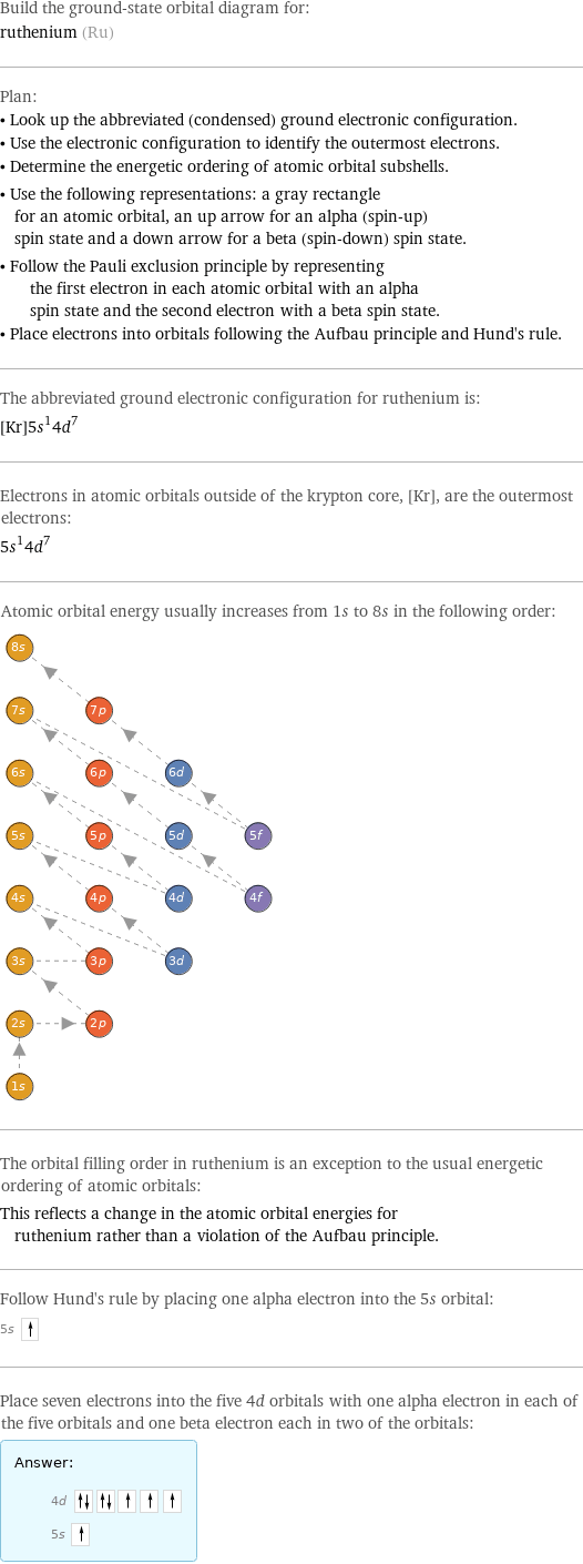 Build the ground-state orbital diagram for: ruthenium (Ru) Plan: • Look up the abbreviated (condensed) ground electronic configuration. • Use the electronic configuration to identify the outermost electrons. • Determine the energetic ordering of atomic orbital subshells. • Use the following representations: a gray rectangle for an atomic orbital, an up arrow for an alpha (spin-up) spin state and a down arrow for a beta (spin-down) spin state. • Follow the Pauli exclusion principle by representing the first electron in each atomic orbital with an alpha spin state and the second electron with a beta spin state. • Place electrons into orbitals following the Aufbau principle and Hund's rule. The abbreviated ground electronic configuration for ruthenium is: [Kr]5s^14d^7 Electrons in atomic orbitals outside of the krypton core, [Kr], are the outermost electrons: 5s^14d^7 Atomic orbital energy usually increases from 1s to 8s in the following order:  The orbital filling order in ruthenium is an exception to the usual energetic ordering of atomic orbitals: This reflects a change in the atomic orbital energies for ruthenium rather than a violation of the Aufbau principle. Follow Hund's rule by placing one alpha electron into the 5s orbital: 5s  Place seven electrons into the five 4d orbitals with one alpha electron in each of the five orbitals and one beta electron each in two of the orbitals: Answer: |   | 4d  5s 