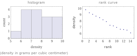   (density in grams per cubic centimeter)