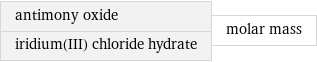 antimony oxide iridium(III) chloride hydrate | molar mass