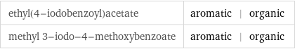 ethyl(4-iodobenzoyl)acetate | aromatic | organic methyl 3-iodo-4-methoxybenzoate | aromatic | organic