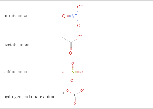 Structure diagrams