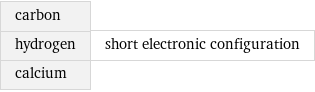 carbon hydrogen calcium | short electronic configuration