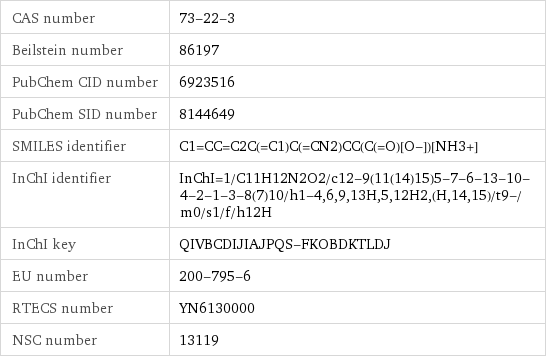 CAS number | 73-22-3 Beilstein number | 86197 PubChem CID number | 6923516 PubChem SID number | 8144649 SMILES identifier | C1=CC=C2C(=C1)C(=CN2)CC(C(=O)[O-])[NH3+] InChI identifier | InChI=1/C11H12N2O2/c12-9(11(14)15)5-7-6-13-10-4-2-1-3-8(7)10/h1-4, 6, 9, 13H, 5, 12H2, (H, 14, 15)/t9-/m0/s1/f/h12H InChI key | QIVBCDIJIAJPQS-FKOBDKTLDJ EU number | 200-795-6 RTECS number | YN6130000 NSC number | 13119