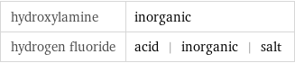 hydroxylamine | inorganic hydrogen fluoride | acid | inorganic | salt