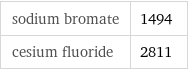 sodium bromate | 1494 cesium fluoride | 2811