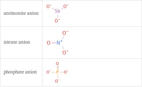 Structure diagrams