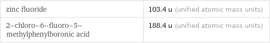 zinc fluoride | 103.4 u (unified atomic mass units) 2-chloro-6-fluoro-5-methylphenylboronic acid | 188.4 u (unified atomic mass units)