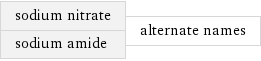 sodium nitrate sodium amide | alternate names